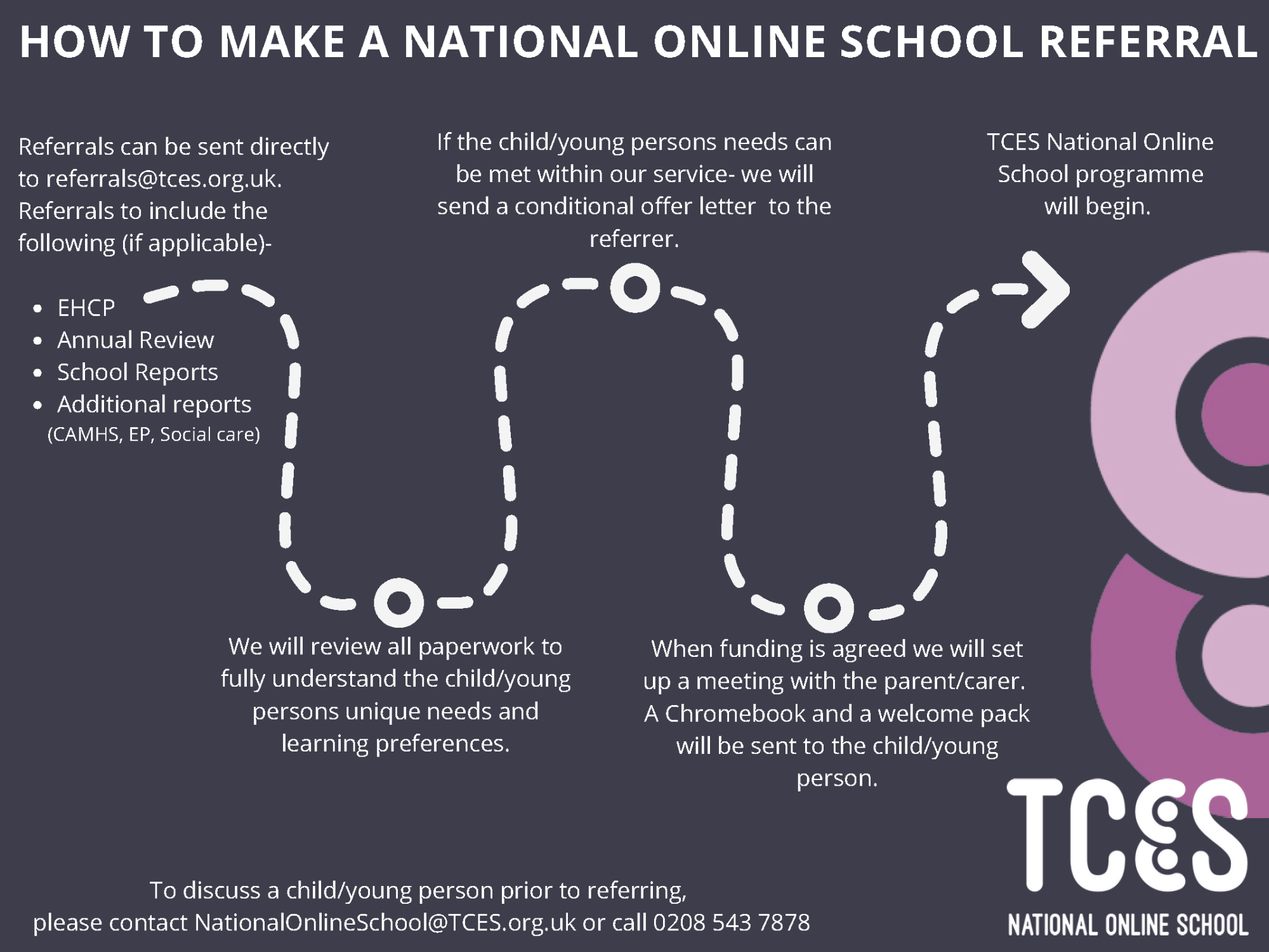 Referrals process map